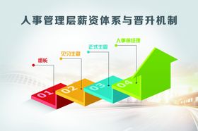 晋升通道