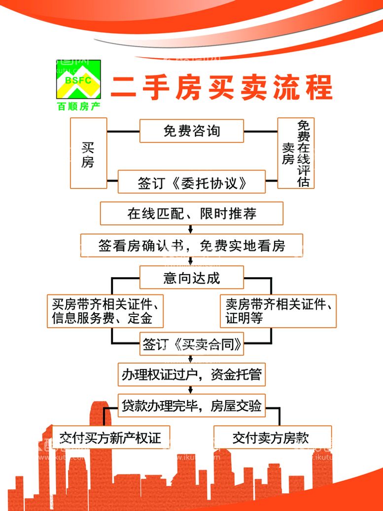 编号：32291111202023519146【酷图网】源文件下载-二手房买卖流程