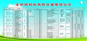 风险分级管控公示