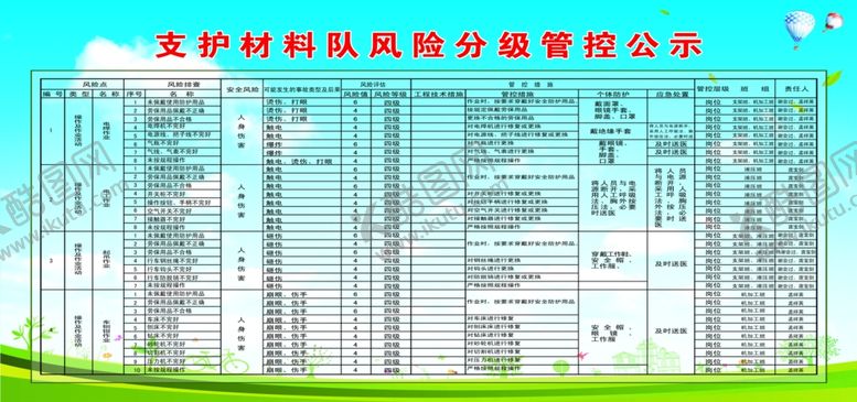 编号：32691210301439025332【酷图网】源文件下载-风险分级管控公示