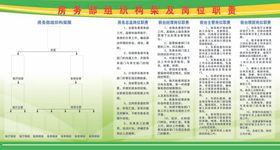 房务部组织构架及岗位职责