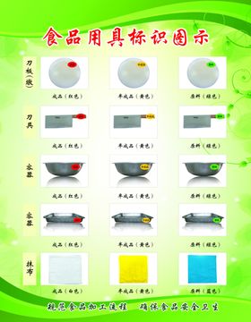 食品用具标识图示