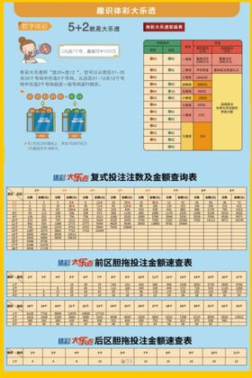 渝识香优惠券