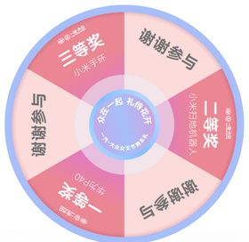 转盘抽奖盘