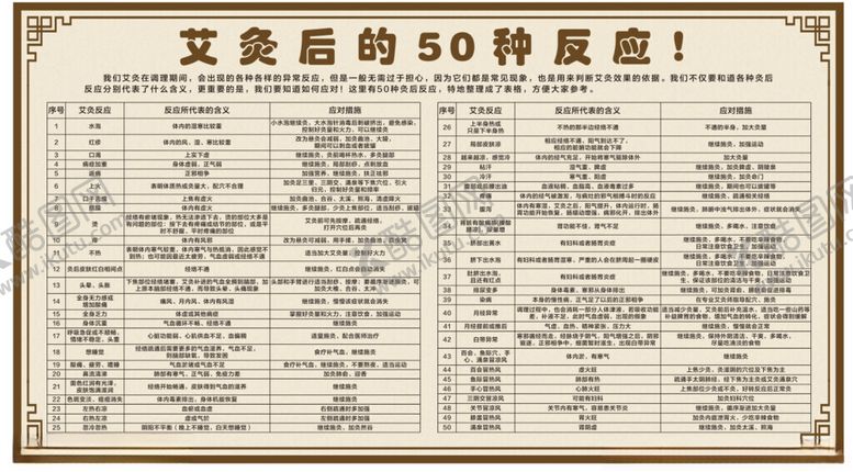 编号：64068701191000511568【酷图网】源文件下载-艾灸后的50种反应
