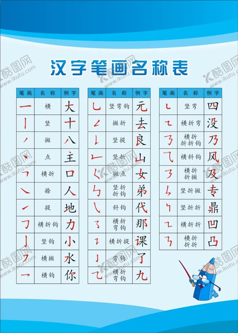 编号：30552301181651152674【酷图网】源文件下载-汉字笔画名称表