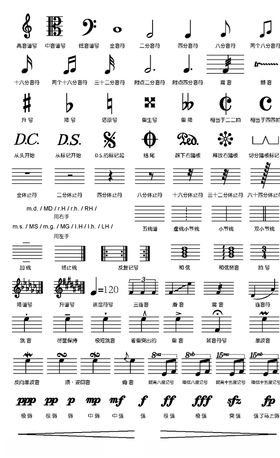 音乐谱号及基础音符