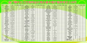 诊所常规药品价格