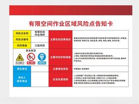 有限空间作业区域风险点告知卡