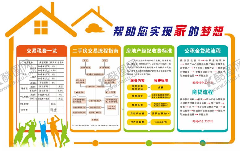 编号：44386101122148061724【酷图网】源文件下载-房产中介文化墙