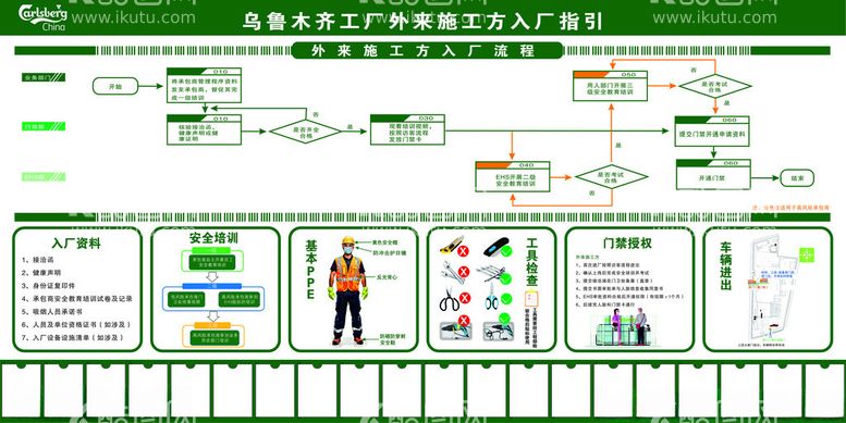 编号：72139911300553294196【酷图网】源文件下载-厂区施工流程