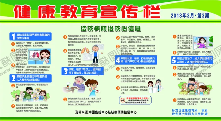 编号：28035609211908349743【酷图网】源文件下载-结核病防治核心宣传栏