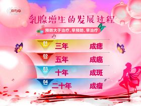 乳腺增生贴图片