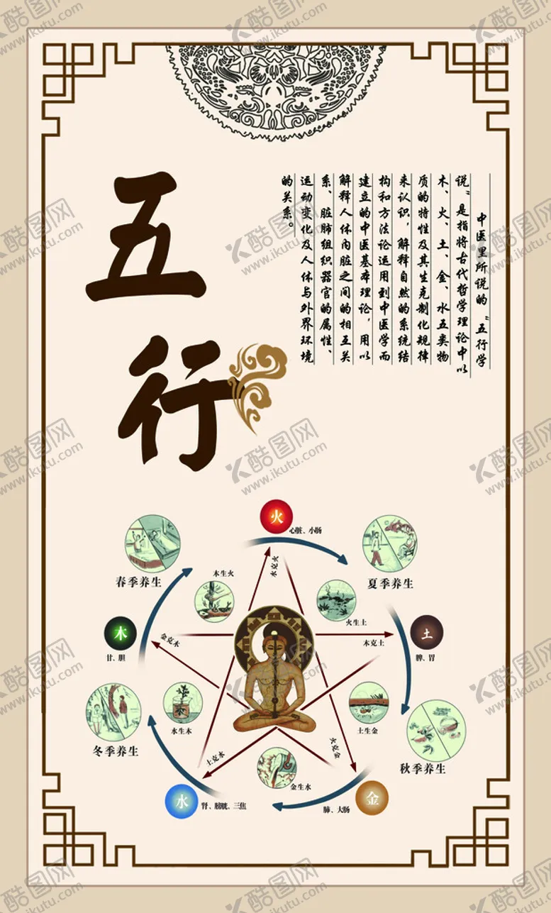 编号：35401709210227128251【酷图网】源文件下载-五行