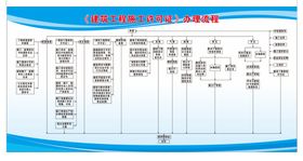 建筑工程行业标准