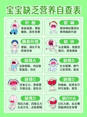 宝宝缺乏营养自查表