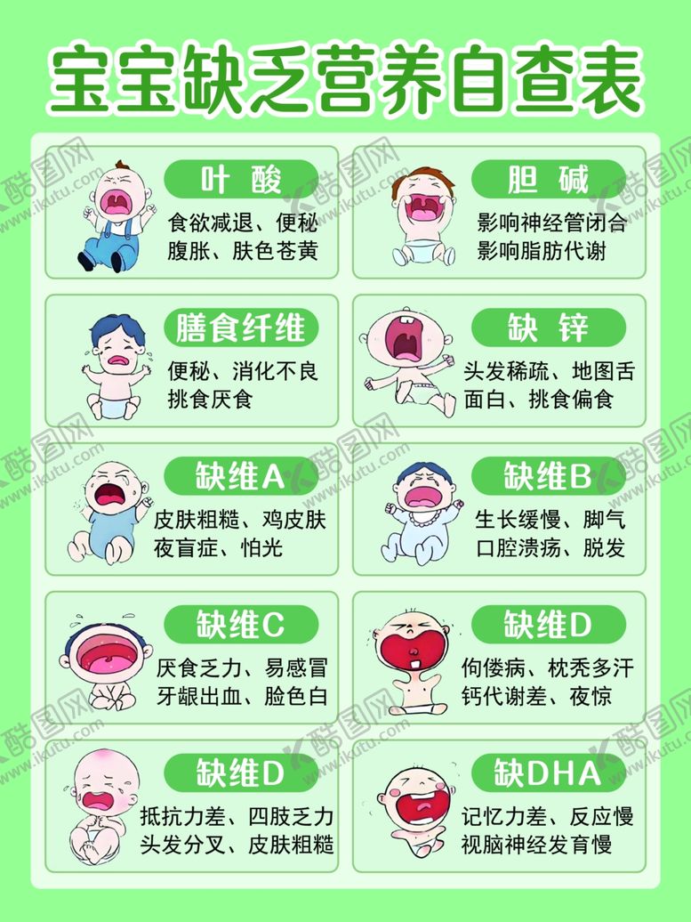 编号：63255510280035317633【酷图网】源文件下载-宝宝缺乏营养自查表