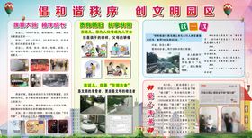 物业展板