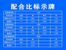 配合比标识牌