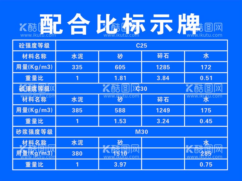 编号：31585111252214422102【酷图网】源文件下载-配合比标识牌