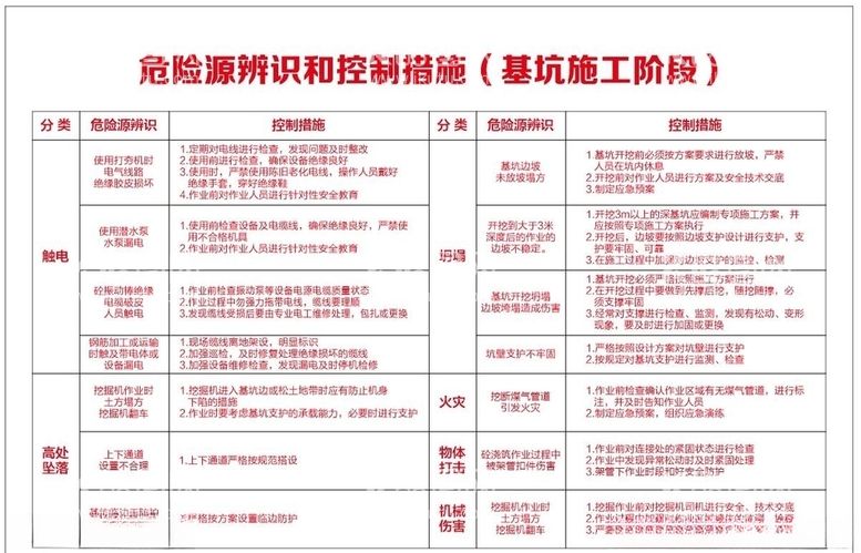 编号：95712703121638174671【酷图网】源文件下载-危险源辨识和控制措施