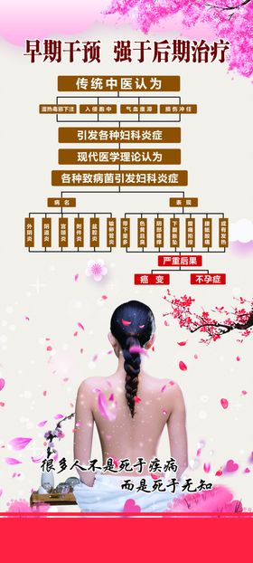妇科海报