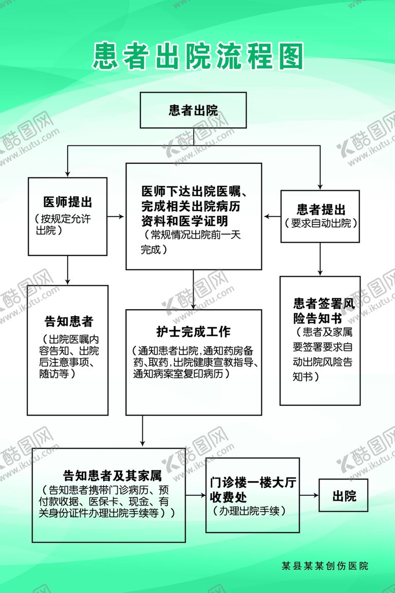编号：12793709180855053991【酷图网】源文件下载-患者出院流程图