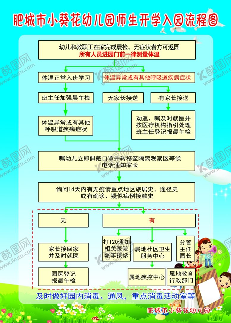 编号：44650207050254152547【酷图网】源文件下载-入园流程图