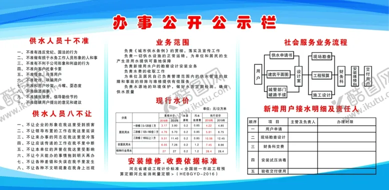 编号：75445101200523471799【酷图网】源文件下载-水厂办事公开公示栏