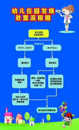 幼儿园发烧