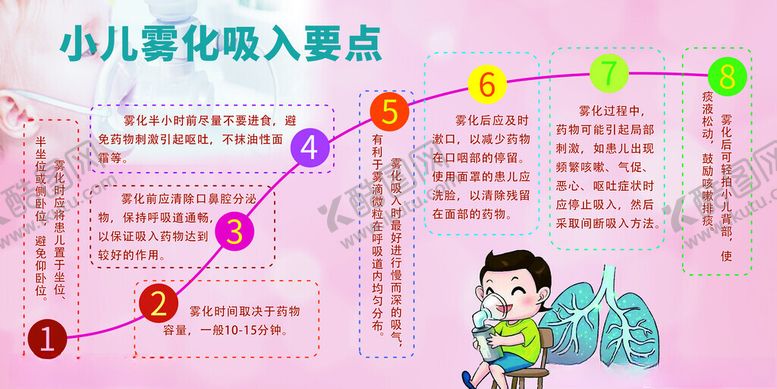 编号：26373302250826017905【酷图网】源文件下载-小儿雾化