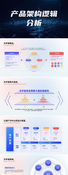 互联网企业平台架构逻辑立体PPT