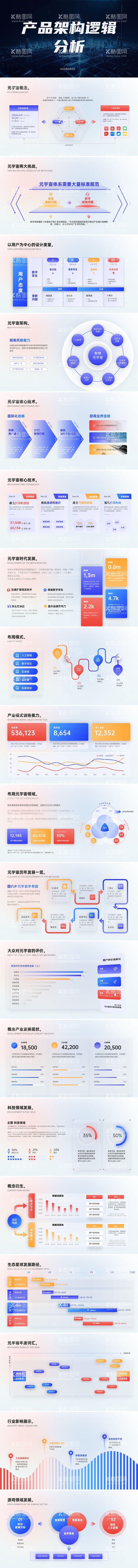 编号：74801412040352159634【酷图网】源文件下载-产品介绍架构逻辑分析PPT