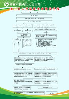 预检分诊患者就诊流程