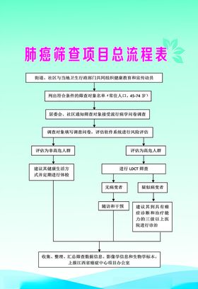 艾滋病抗体筛查检测点检测流程