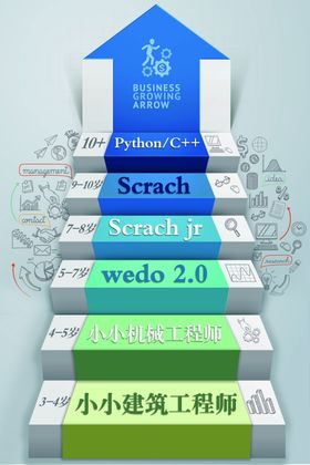 阶梯状课程体系