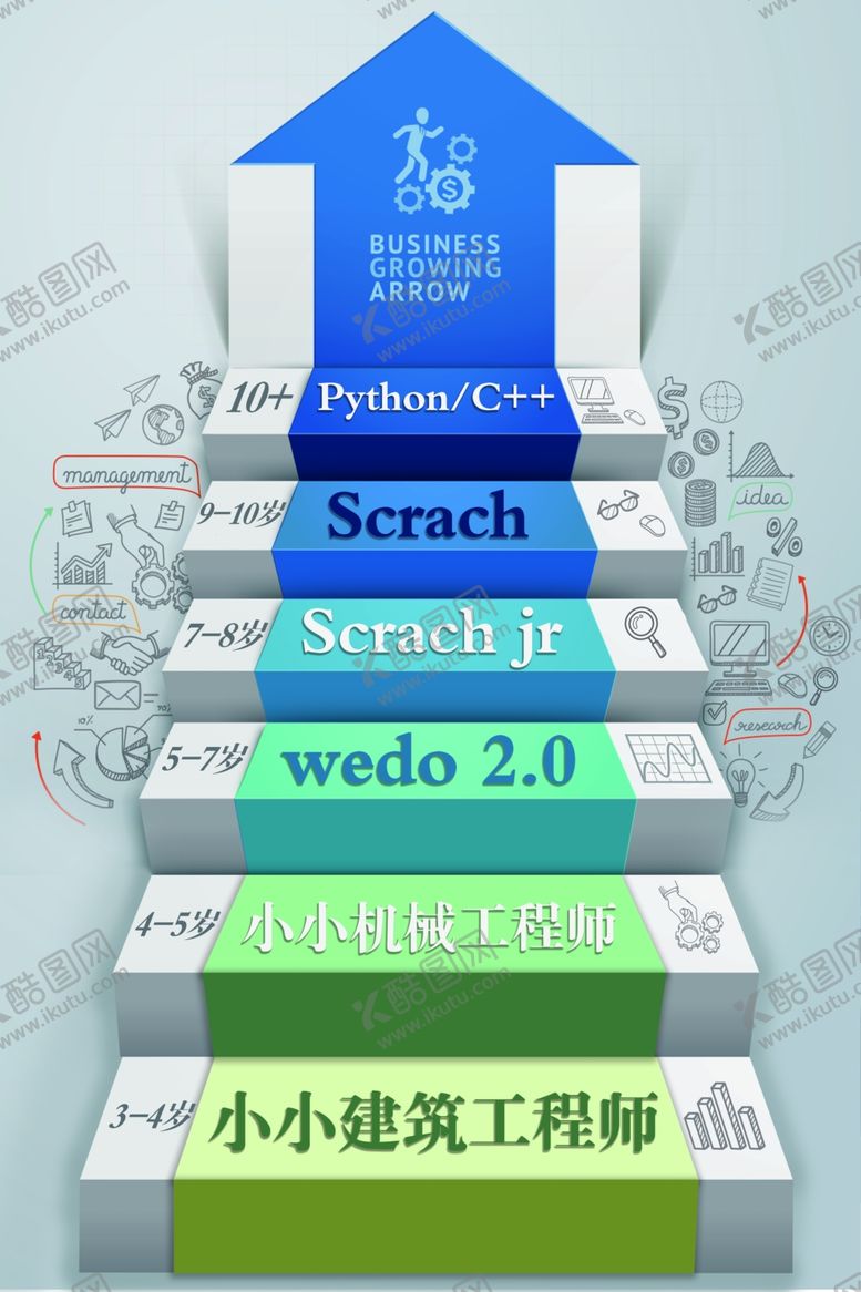 编号：61889304031642234143【酷图网】源文件下载-阶梯状课程体系