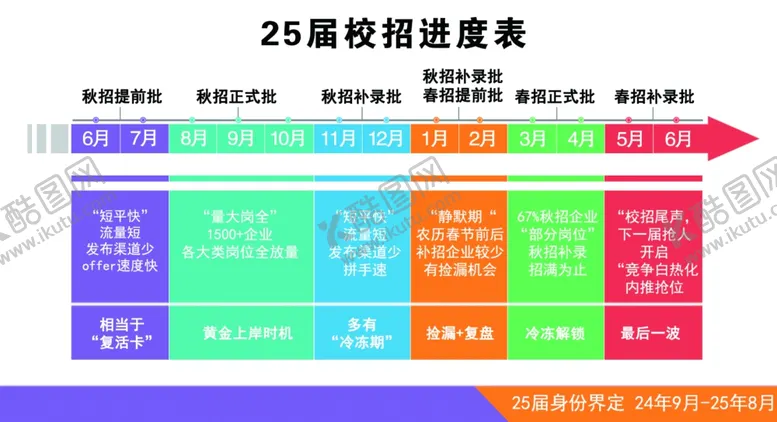编号：92191301151225363326【酷图网】源文件下载-招工进度表