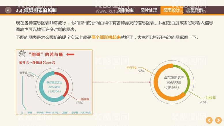 编号：65278511211134052815【酷图网】源文件下载-图表数据 