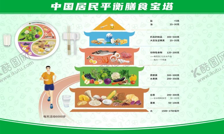 编号：64632506181701161743【酷图网】源文件下载-膳食宝塔