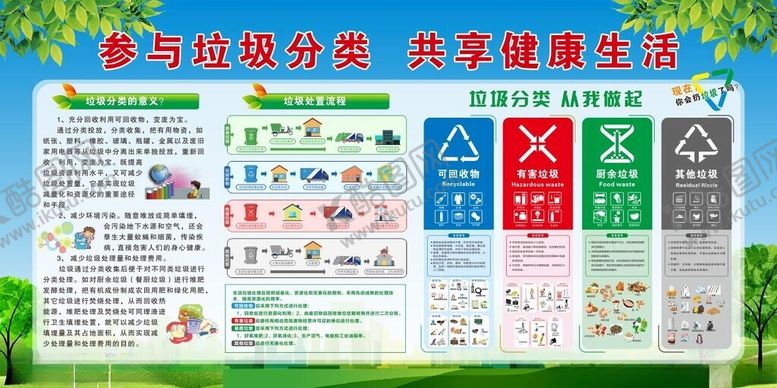 编号：94073701151210078230【酷图网】源文件下载-参与垃圾分类