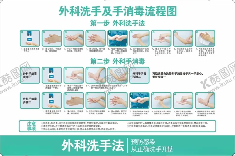 编号：36147501171115108118【酷图网】源文件下载-外科洗手及手消毒流程图
