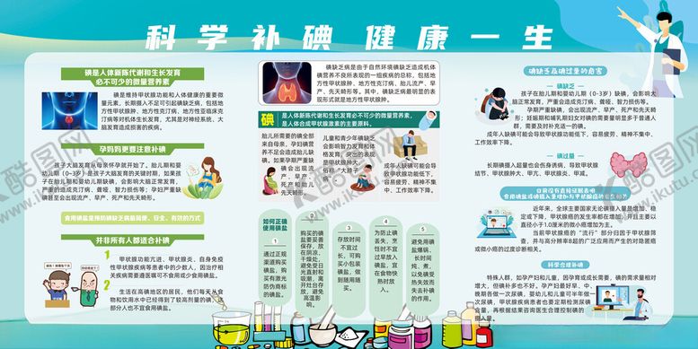 编号：46240910162128198038【酷图网】源文件下载-科学补碘健康一生