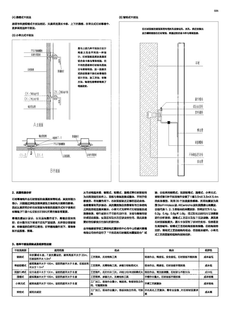 编号：37194312200727349635【酷图网】源文件下载-石材画册 