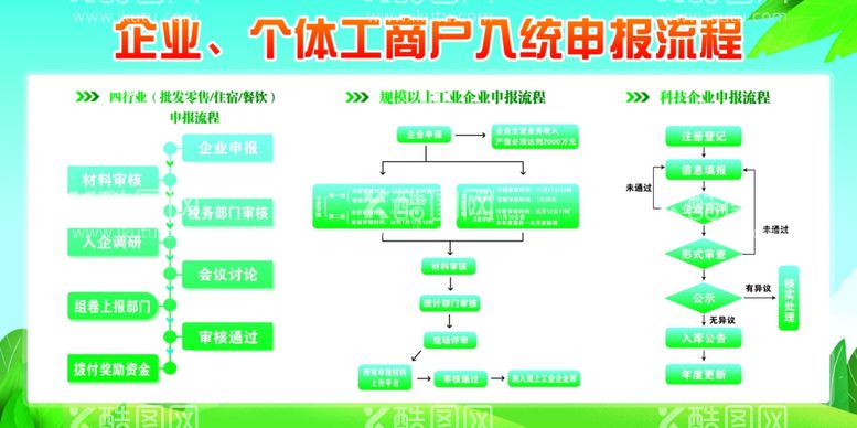 编号：98985312191937085501【酷图网】源文件下载-申报流程