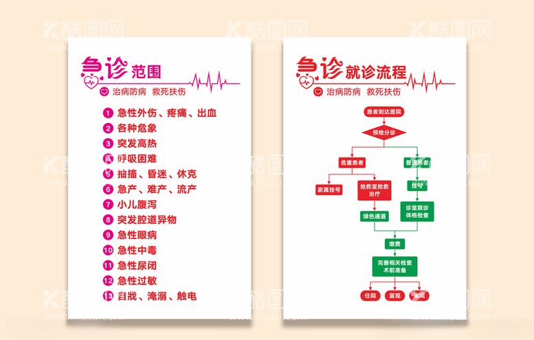 编号：39155203212344365156【酷图网】源文件下载-急诊范围急诊流程