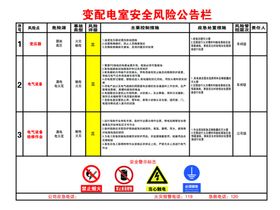 变配电室安全风险公告栏