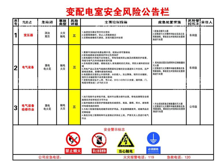 编号：24812011301524009738【酷图网】源文件下载-变配电室安全风险公告栏