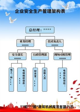 架构表