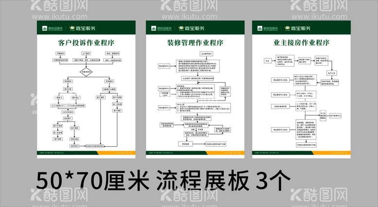 编号：10536710050901192430【酷图网】源文件下载-碧桂园嘉宝物业流程图